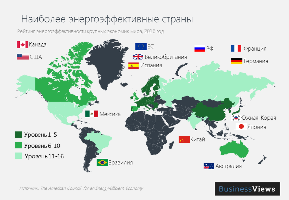 Какая зеленая энергия наиболее экономически эффективна. Крупнейшие экономики мира. Экономика стран список. Список стран экономик мира. Самые развитые экономики мира.