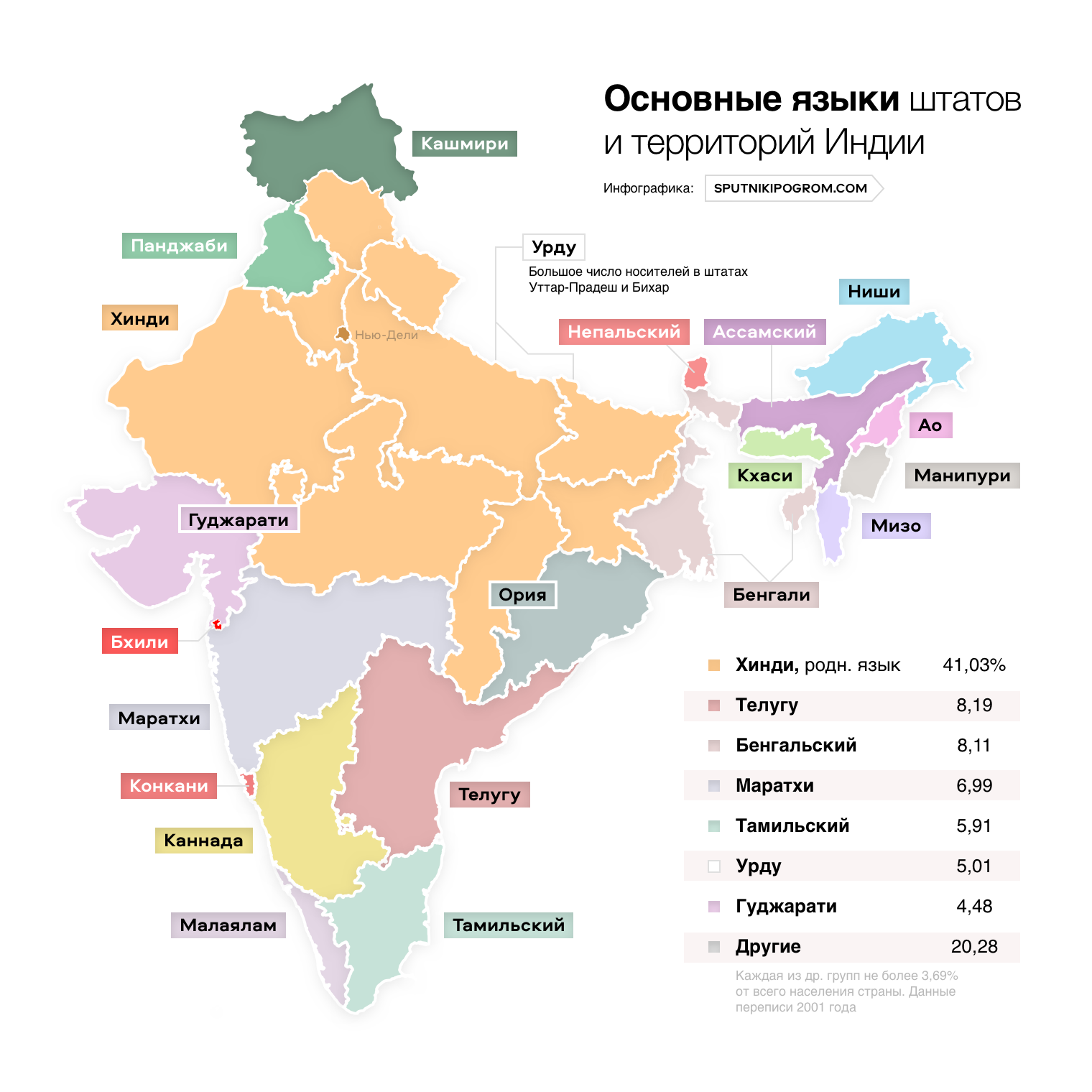 Национальный состав Индии карта. Языковая карта Индии. Карта языков Индии. Карта Индии нации. На каком языке разговаривают народы