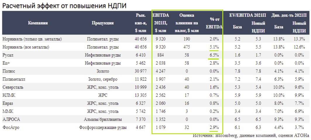 Сколько стоит отдохнуть в австралии в 2023 году?