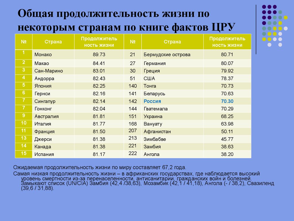 Куда легче всего эмигрировать из россии в 2023 году