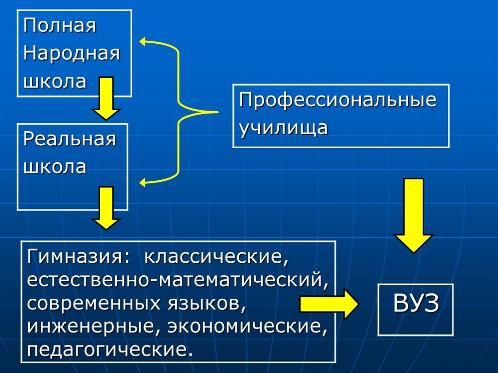 Система образования в германии схема