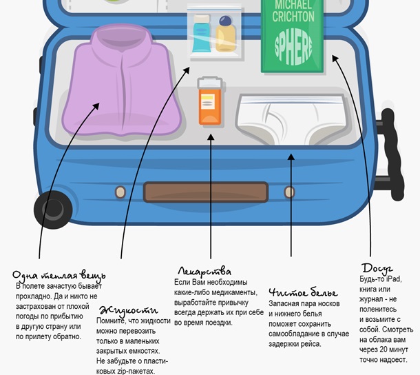Провоз багажа и ручной клади в самолете: полезные советы