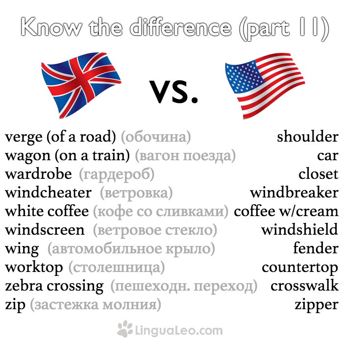 Ам язык. Британский и американский английский. Различия американского и британского английского языка. Различия английского и американского. Американский вариант английского языка.
