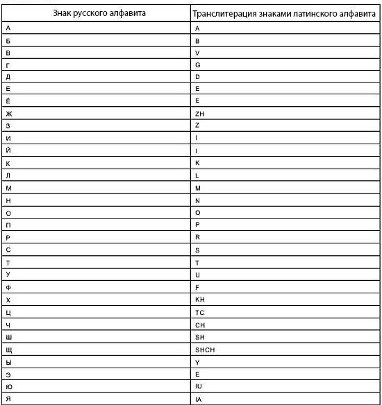 Translit ru/en: russian translit, transliteration and virtual keyboard