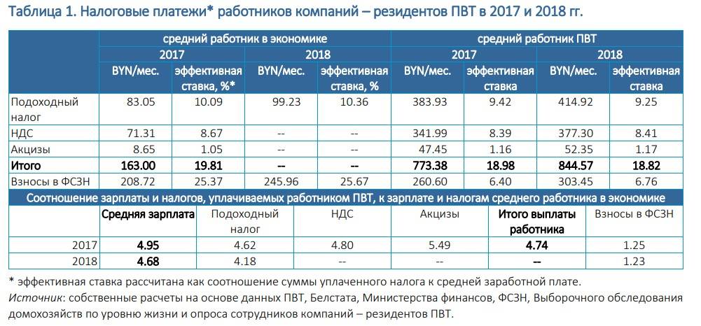 Переезд в израиль: жилье, работа, программы иммиграции