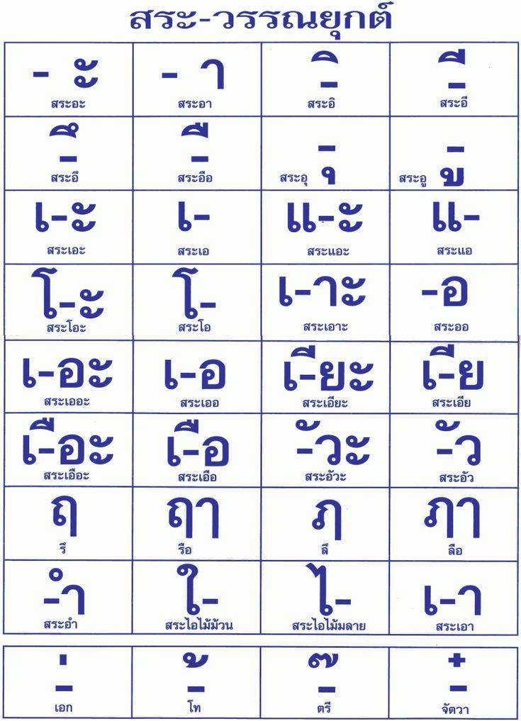 Языки таиланда - languages of thailand - wikipedia