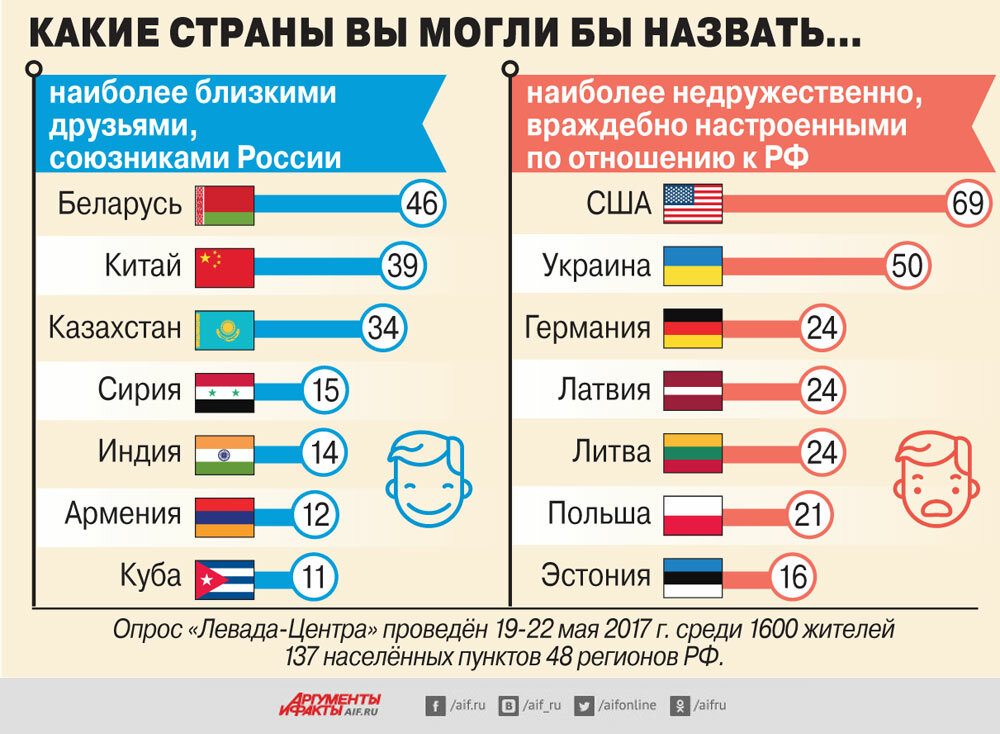 Россия лучшая страна в мире картинки