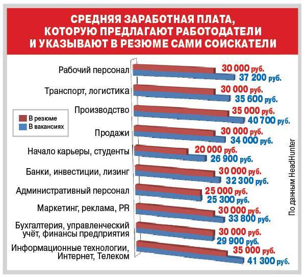 Работа в тайланде для русских : вакансии и документы