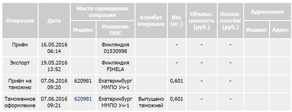 Отследить посылку из германии в россию: отслеживание по трек-номеру заказа • posylka-trek.ru