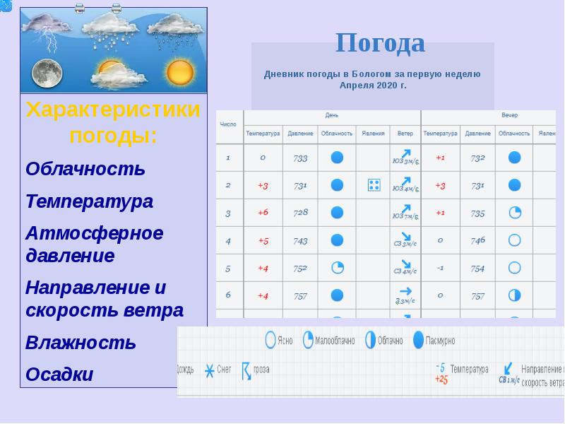 Климат в болгарии по месяцам