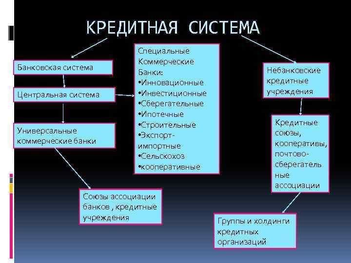 Банковская система японии