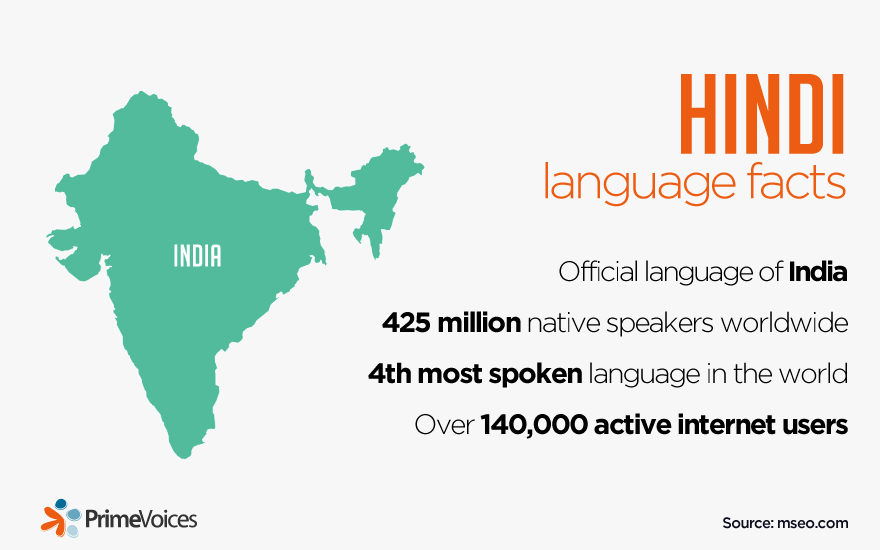 Языки индии: советы для путешественников