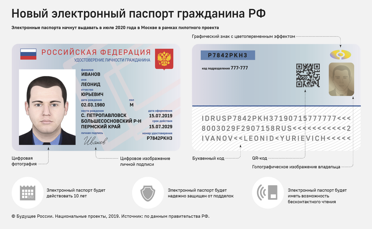 Электронный паспорт рф: порядок его получения и сроки