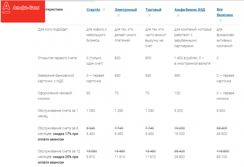 Пекао банк (pekao bank) польша реквизиты, адреса, контакты swift,