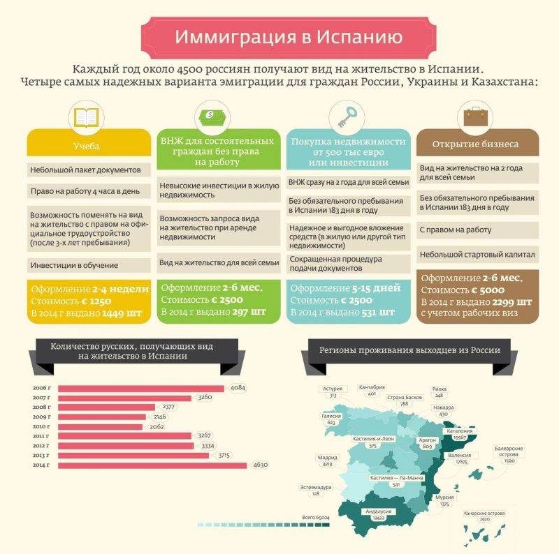 Иммиграция в канаду для граждан снг: способы и процедура