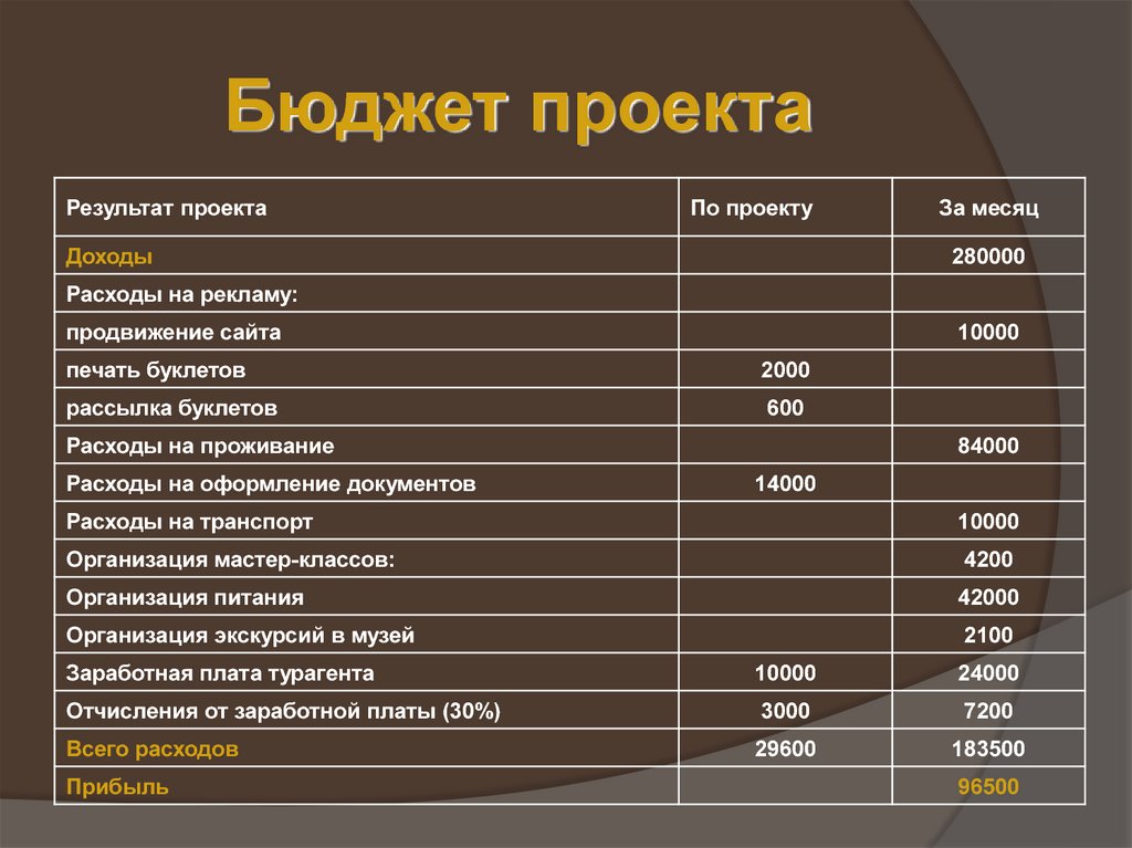 Средняя заработная плата в чехии
