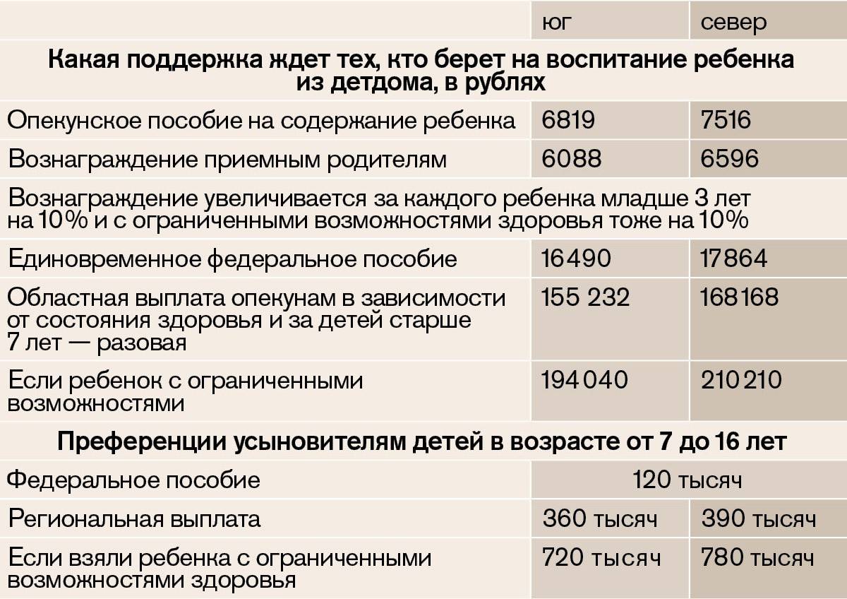 Карта детская выплаты на ребенка