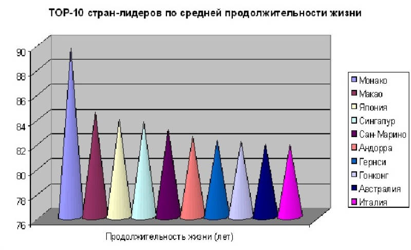 Продолжительность населения. Средняя Продолжительность жизни в Японии. Продолжительность жизни в Японии по годам. Диаграмма продолжительности жизни в Японии. Средний срок жизни японцев.