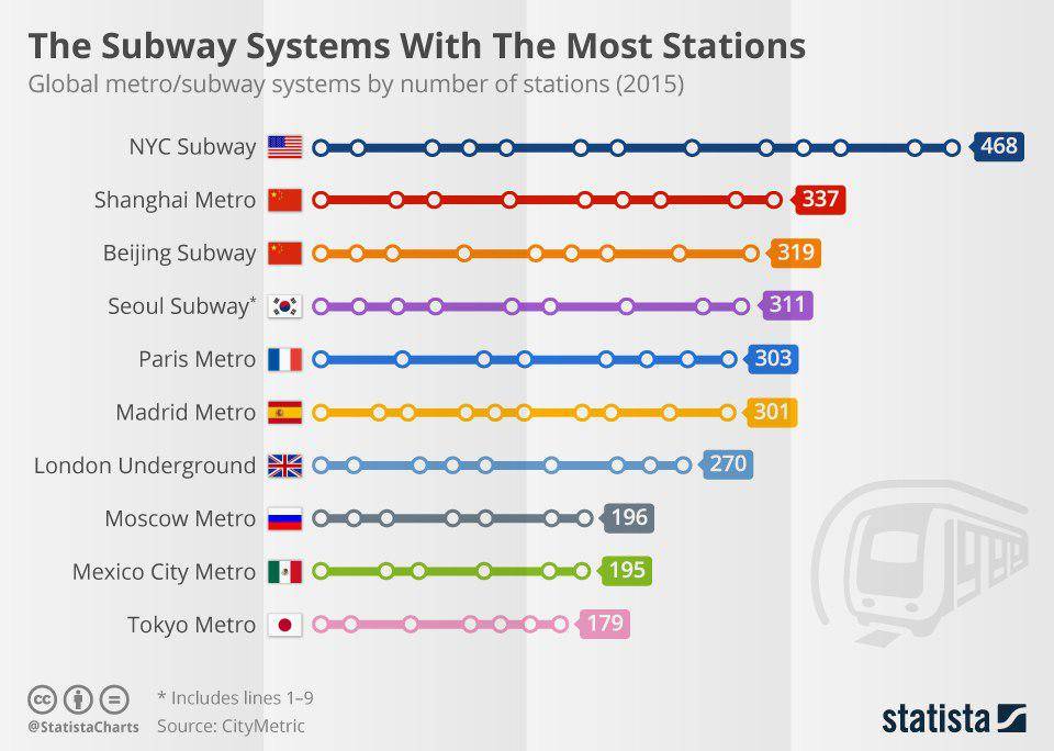 Самые большие метро в мире