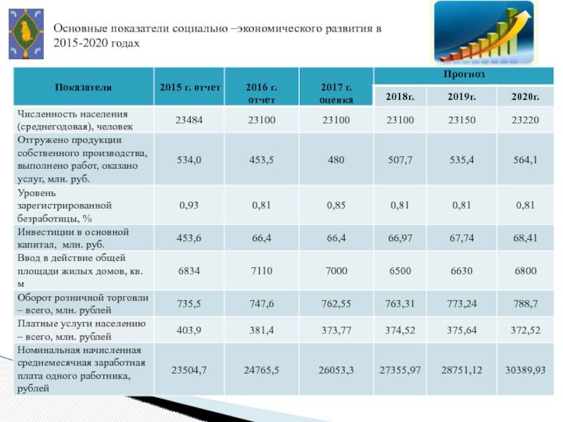 Отрасли промышленности франции