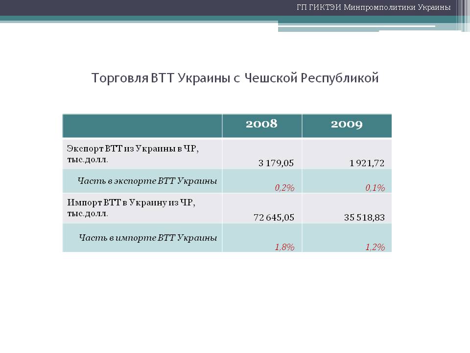Первый год в чехии: сколько денег нужно? часть первая: до отъезда - charles university újop blog