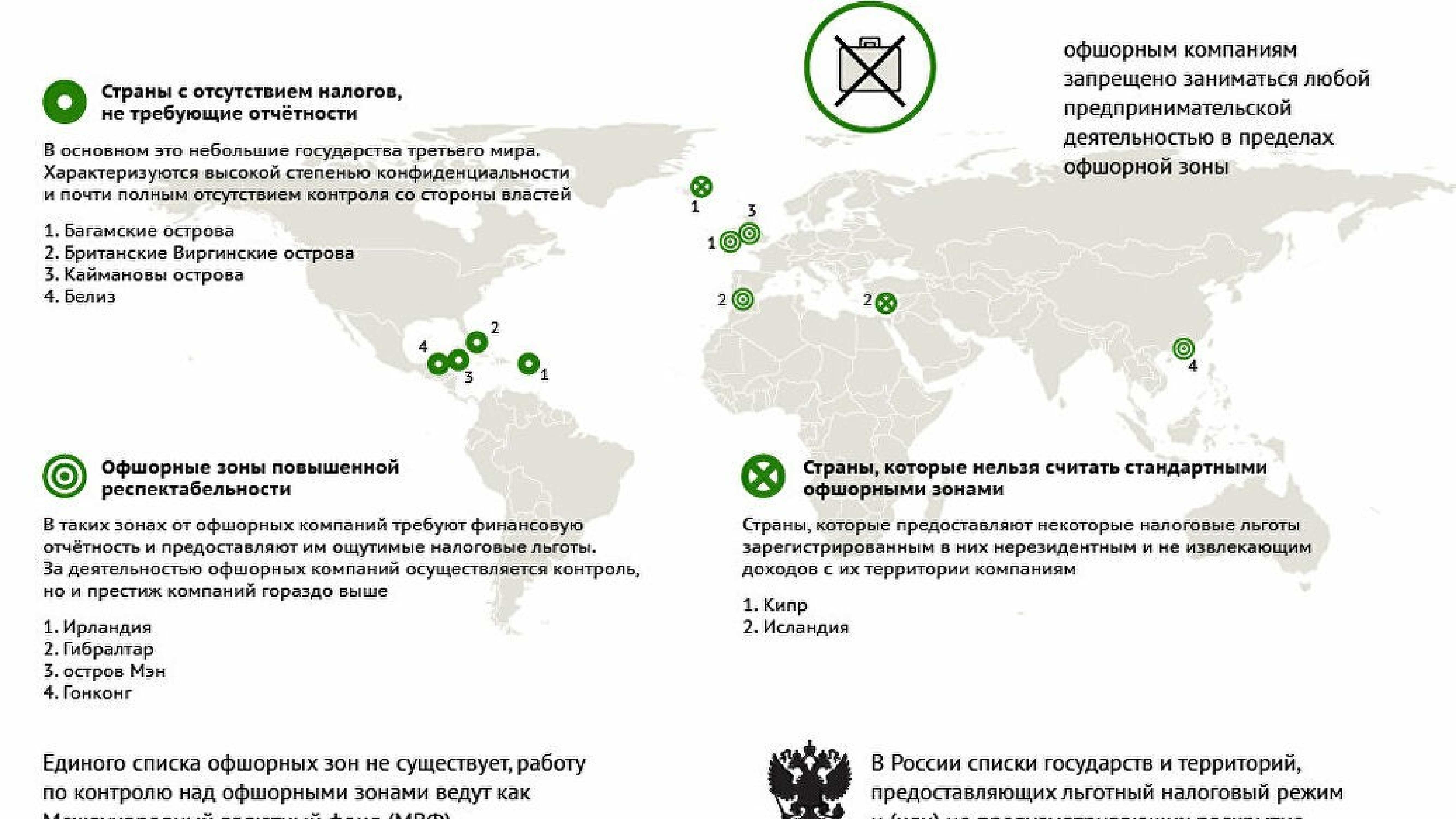 Республика кипр – оффшор или нет?