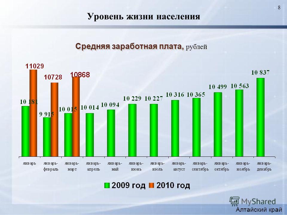 Показатели качества жизни населения