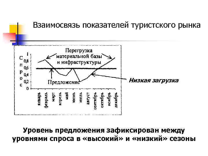 Показатели взаимосвязи. Взаимосвязь показателей. Графики взаимосвязанных показателей. Схема туристского рынка предложение и спрос. Факторы спроса на рынке туристских услуг:.