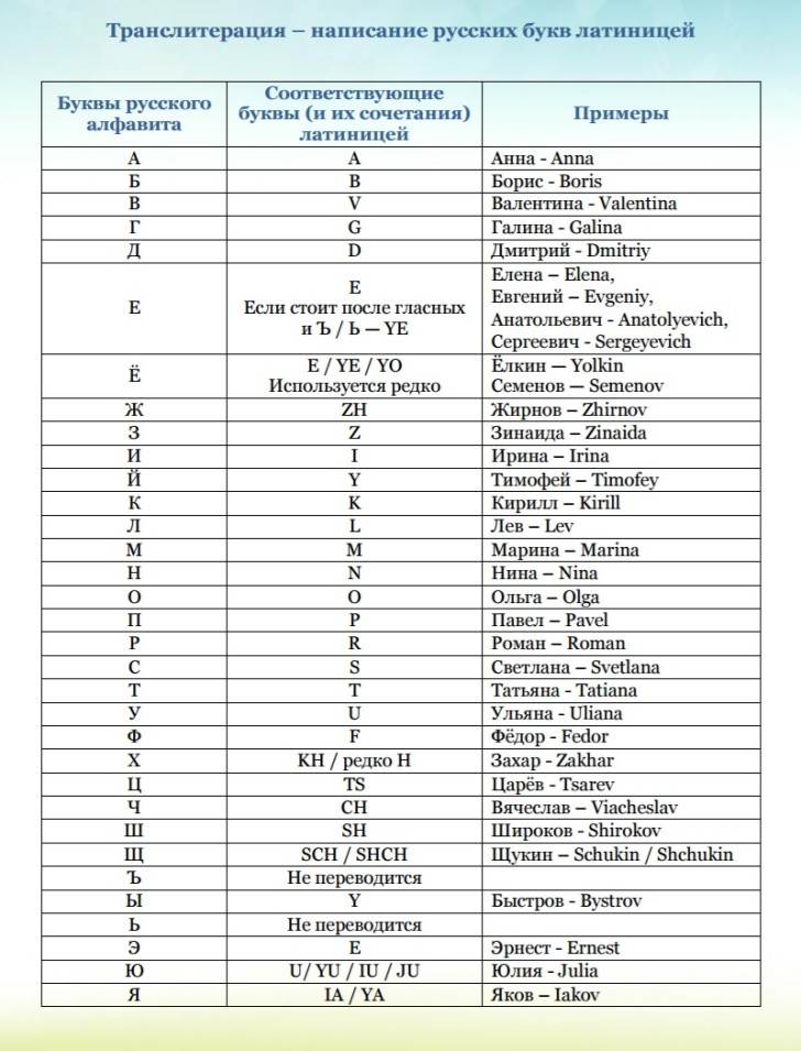 Особенности транслитерация на загранпаспорт в 2021 году — все о визах и эмиграции