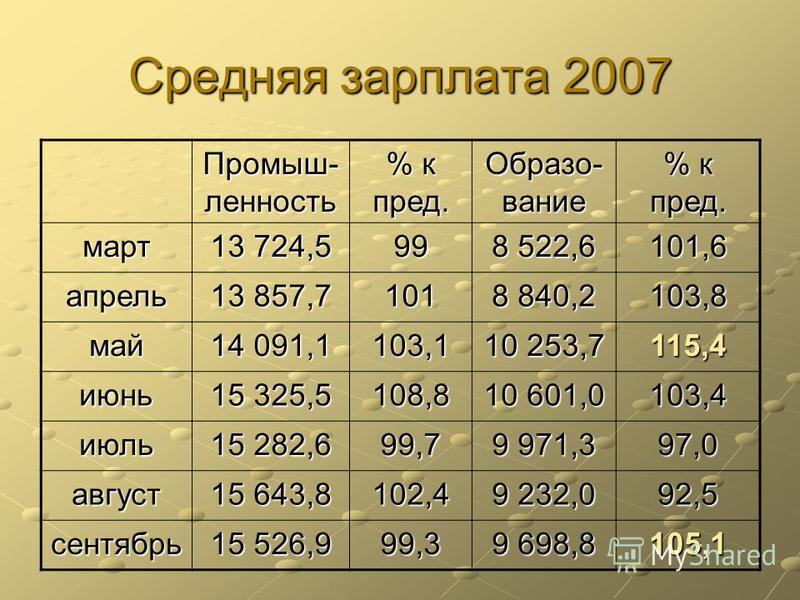Средняя заработная плата в южной корее: размер, налоги
