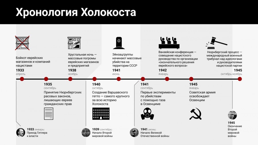 Как получить статус позднего переселенца в германии в 2023 году