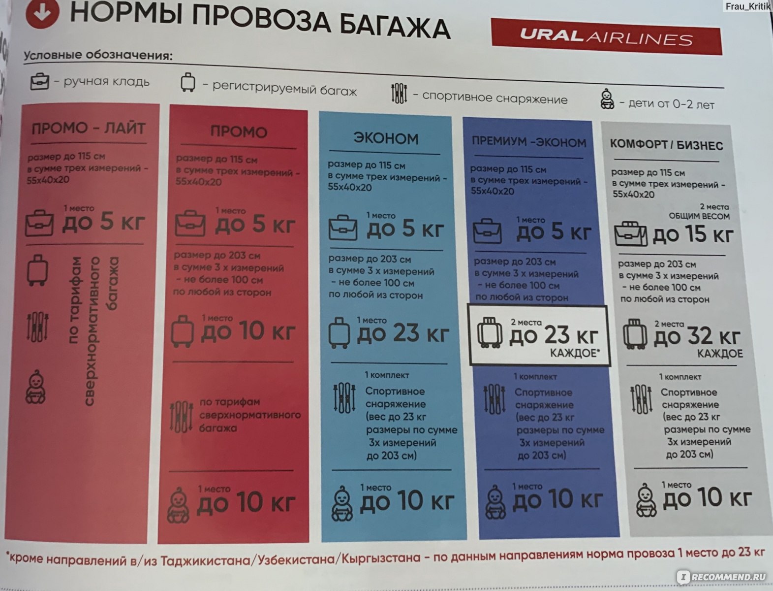 China eastern airlines (чайна истерн эйрлайнс): обзор авиакомпании, контактные данные, регистрация на рейс онлайн