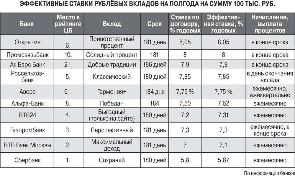 Крупнейшие банки в швеции, рейтинг