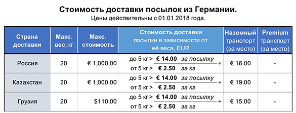 Как осуществить доставку товаров в германию и из нее