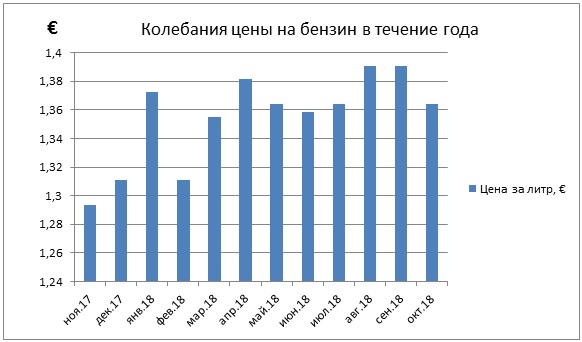 Автомобильные дороги в испании