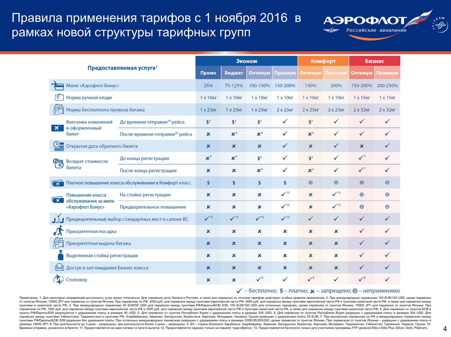 Подробная инструкция по возврату билетов компании «аэрофлот» экономкласса