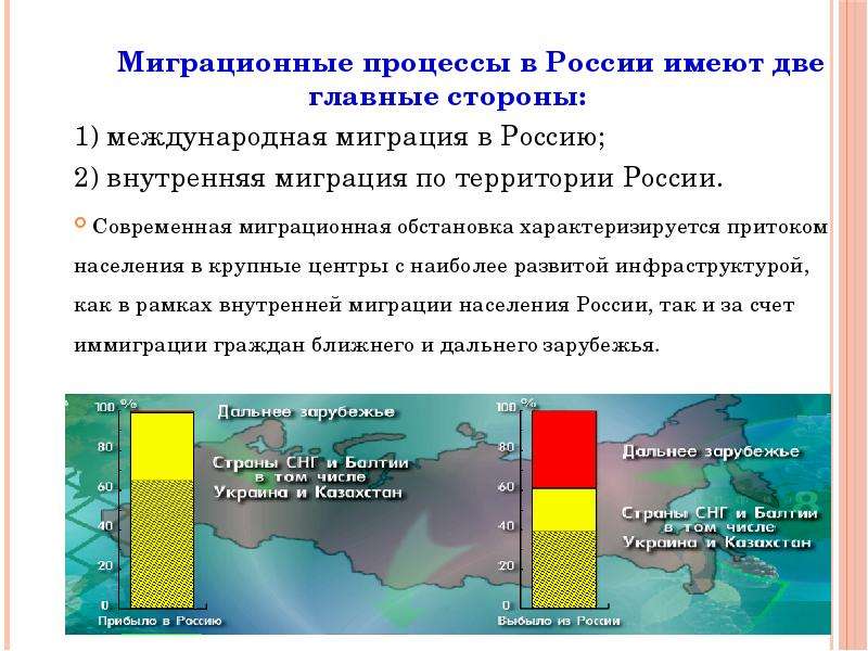 Причины миграции в 2022 году: 10 основных причин и 7 способов миграции