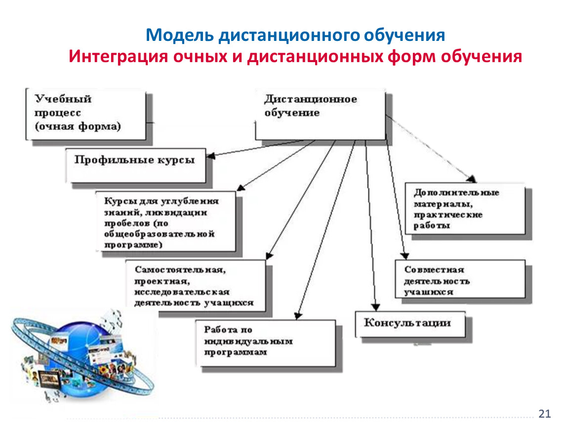 Особенности оформления туристической визы