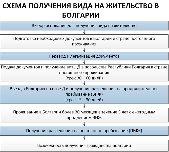 Как россияне будут получать пенсию, переехав в болгарию - парламентская газета