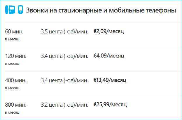 Как позвонить в латвию в 2021 году с мобильного, со стационарного