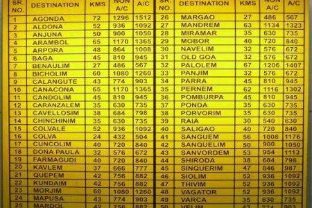 Даболим аэропорт - dabolim airport - abcdef.wiki
