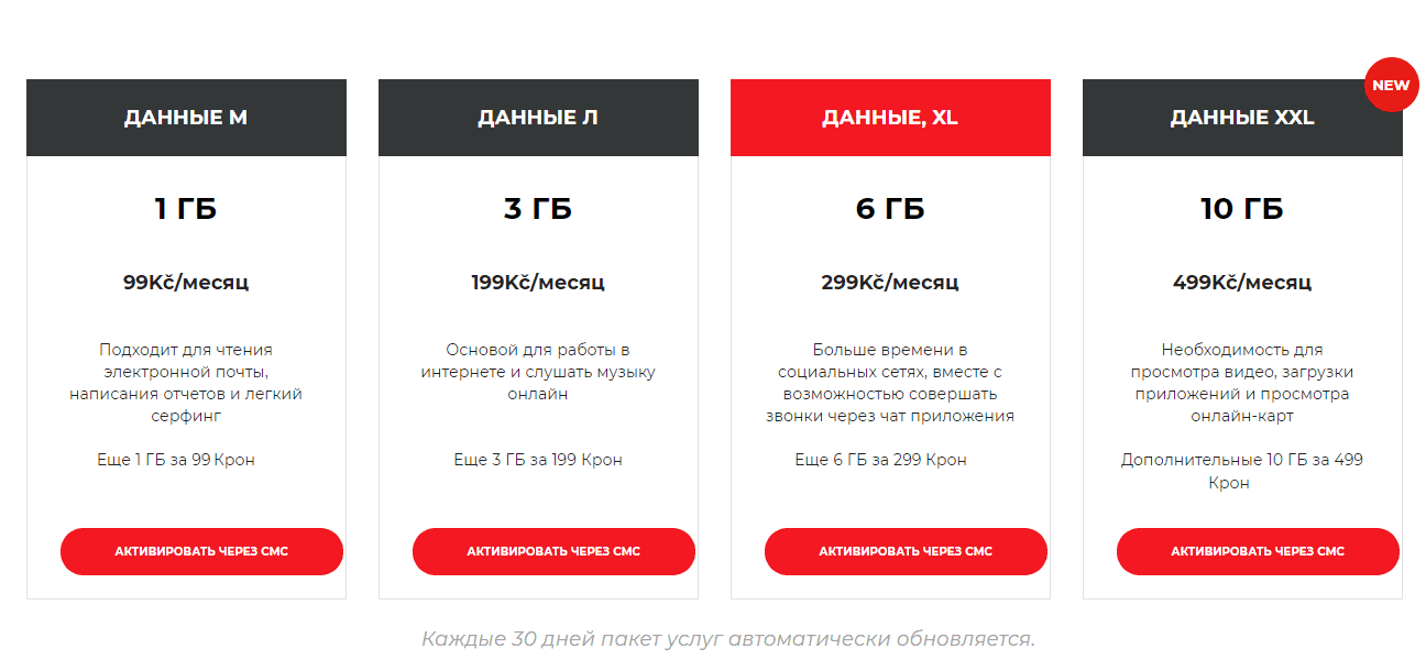Какую сим карту подключить в чехии | хорошие юристы