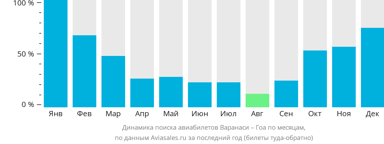 Италия в ноябре: погода, список мест, куда поехать, рекомендации туристам