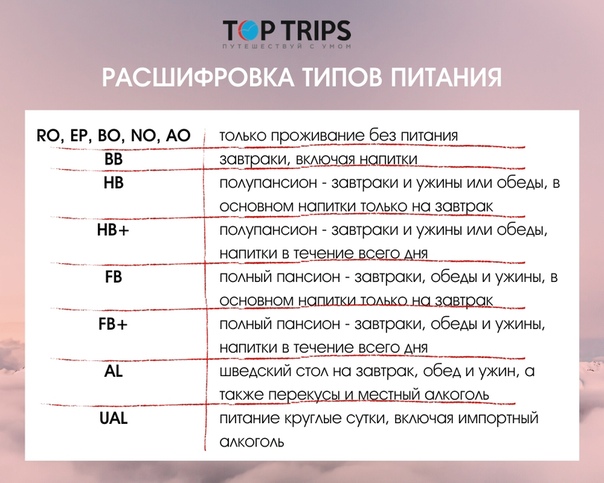 Типы размещения в отелях