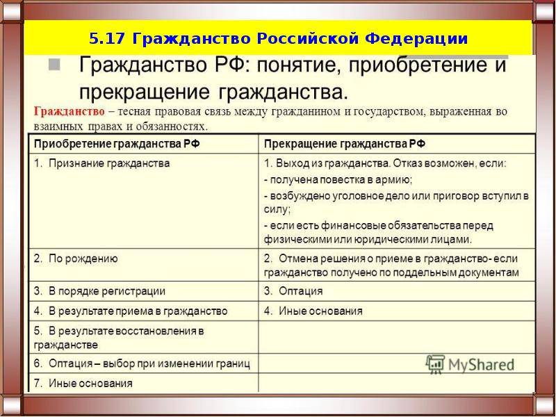 Основание и порядок прекращения гражданства рф — гражданство онлайн
