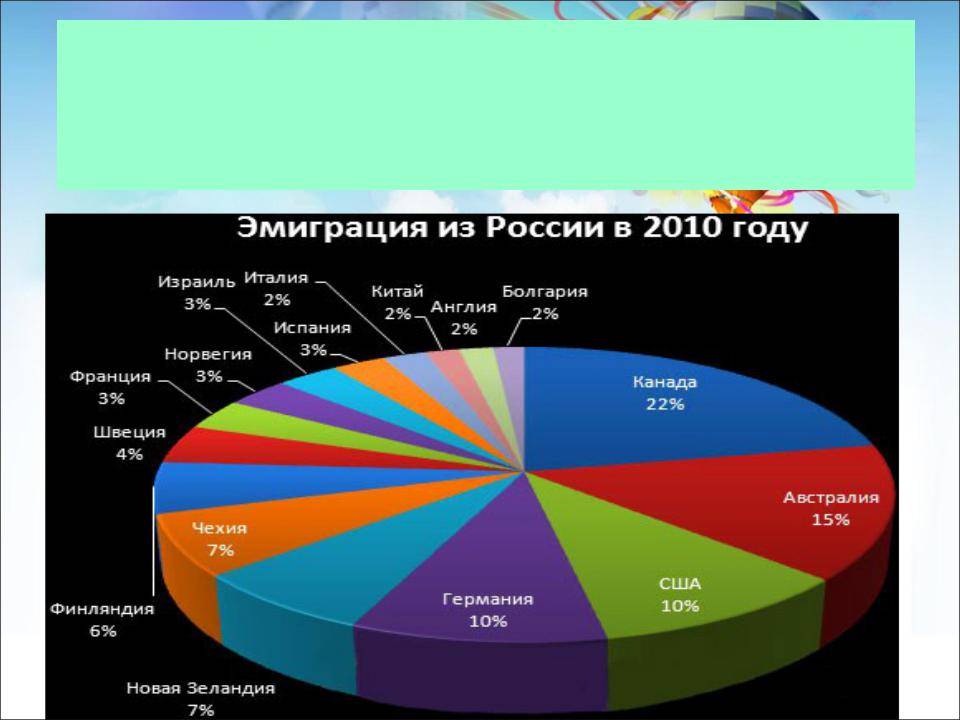 Иммиграция в китай из россии: как переехать в китай на пмж