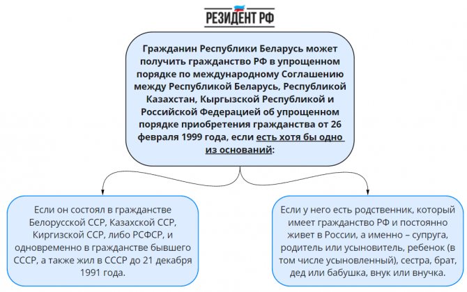 Как получить гражданство россии казахстанцу в 2021 году