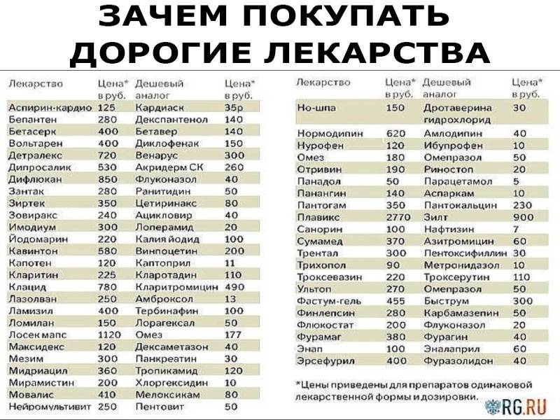 Особенности аптек болгарии и покупка лекарств
