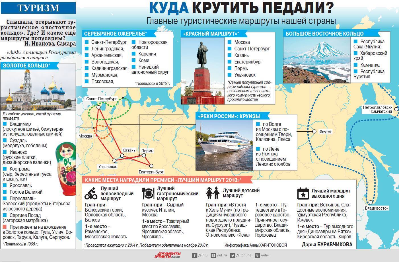 Куда поехать на неделю отдохнуть в россии?