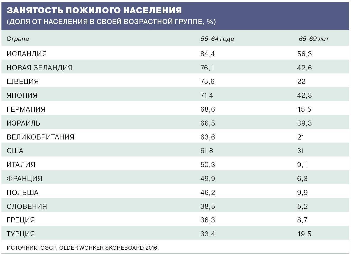 Пенсионный возраст в польше для мужчин и женщин в 2021 году